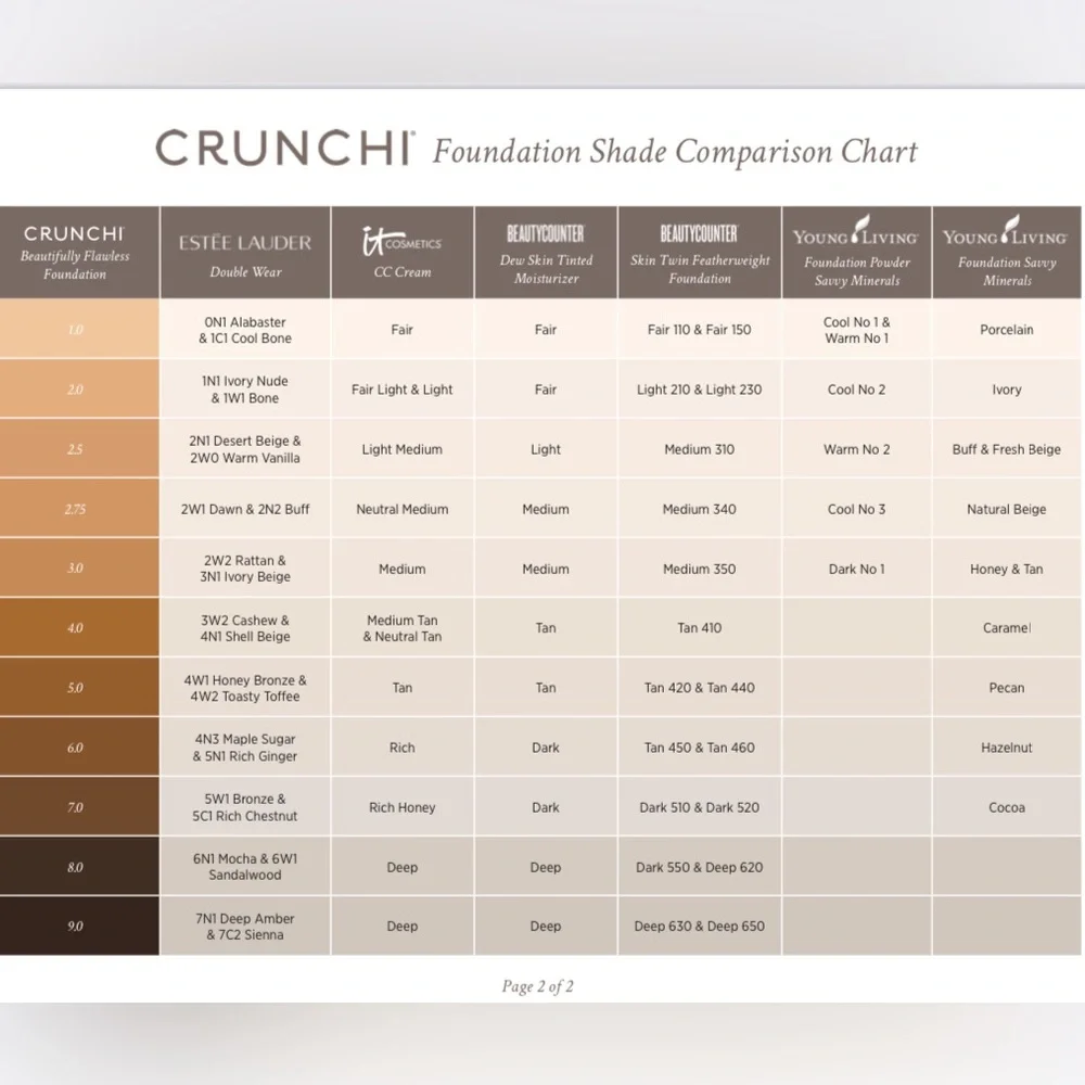 7.0 Beautifully Flawless Foundation